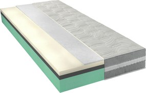 XXXLutz MATRAC Z PAMÄŤOVEJ PENY, 120/200 cm Materasso - Matrace - 000800006204