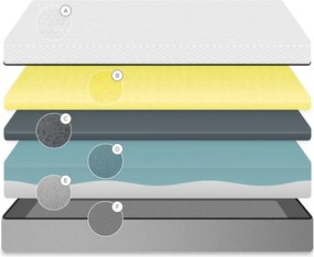 Stredne tvrdý penový matrac s odnímateľným poťahom/antialergénny 150x200 cm Eva – Kave Home