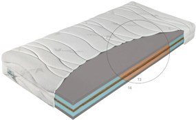 Materasso Penový matrac Prezident extra lux Rozmer: 180 x 200 cm, Výška: 20 cm, Tvrdosť: T3