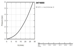 GROHE Grohtherm SmartControl - Termostatická vaňová batéria, chróm 34718000