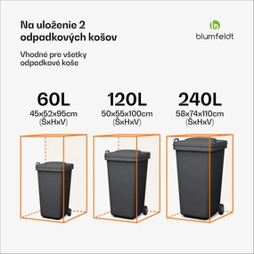 Blumfeldt BinSafe, box na odpadky, 2 odpadkové koše, 240 l, uzamykateľný, pozinkovaná oceľ odolná voči poveternostným vplyvom, výsadbová strecha