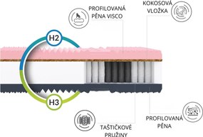 Taštičkový matrac Salerno 22 cm čierny