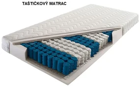 ALICA MANŽELSKÁ POSTEĽ 160X200 KRONOS 19