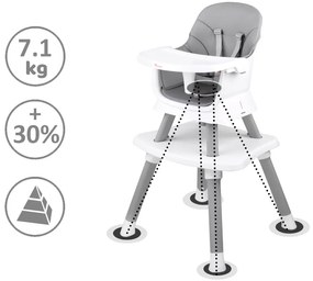 Stolička na kŕmenie set 6v1 ZA4142 - sivá