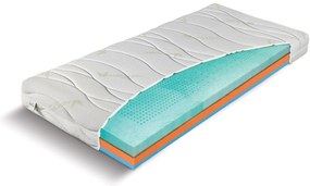 Materasso Penový matrac Green plus 1+1 Rozmer: 70 x 200 cm