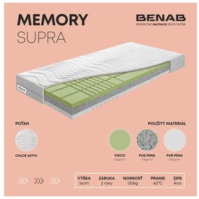 Penový matrac Benab Hestia Supra 200x120 cm (T4/T5). Vlastná spoľahlivá doprava až k Vám domov. 763715