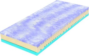 Tropico Tropico Kolos Bio Ecology Rozmery 120x200