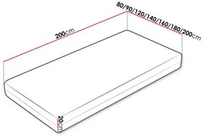 Penový matrac 180x200cm Mitsubishi  . Vlastná spoľahlivá doprava až k Vám domov. 1122570