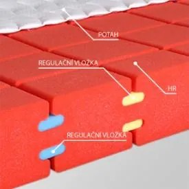 MPO LARA matrac studená pena 90x190 cm Prací poťah Medico