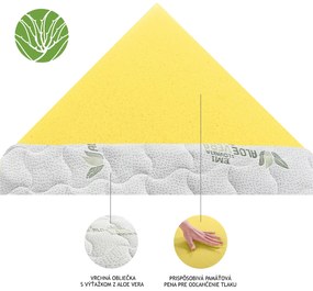 Povrchový matrac z pamäťovej peny 4 cm EMI: 80x190 cm