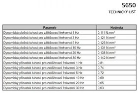 Tlmiaca rohož UniPad S650 200 x 100 x 2,5 cm