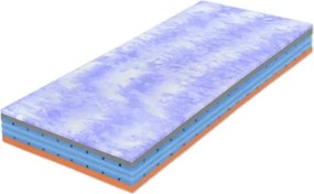 Matrac Airspring Bluegel 80x200 cm%