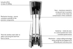 Cole&Mason - Mlynček na korenie DERWENT 19 cm lesklý chróm