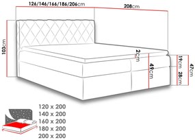 Manželská posteľ 180 cm Nova  (tmavozelená). Vlastná spoľahlivá doprava až k Vám domov. 1122710