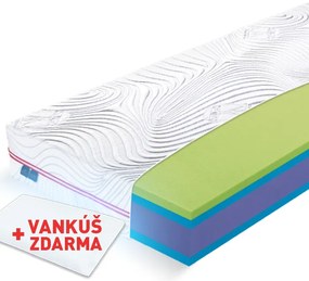 Materasso Penový matrac Beast Lavender Rozmer: 90 x 200 cm