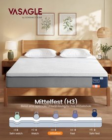 Matrac s gélovou pamäťovou penou RMZ135QZ01 výška 25 cm