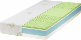 ECOMATRACE Zeus PREMIUM Aloe Vera 24 cm Ortopedický taštičkový masážny matrace akcia 1+1 Rozmery 80x200