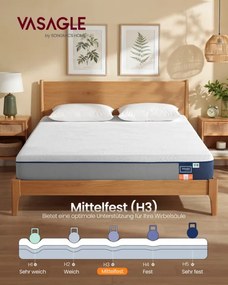 Matrac s gélovou pamäťovou penou RMZ124QZ01 výška 20 cm