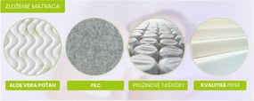 ComfortMatrace KALIMANTAN 19cm 80x200 cm