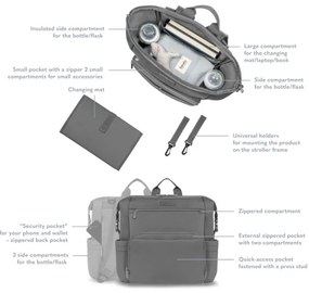 Lionelo - Prebaľovacia taška na kočík CUBE Grey Stone