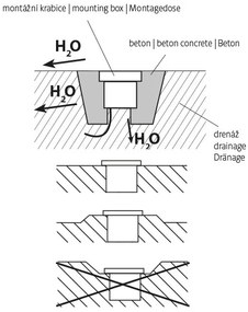 LED Vonkajšie nájazdové svietidlo ROAD LED/0,5W/230V IP67 3000K
