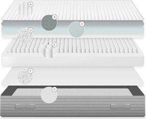 Tvrdý pružinový termoregulačný matrac 135x190 cm Juno – Kave Home
