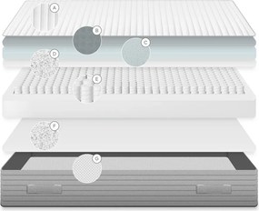 Tvrdý pružinový antialergénny/termoregulačný matrac 150x200 cm Juno – Kave Home