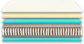 Hilding Anders Extra vysoký latexovo-taštičkový matrac Ultra Grande Veľkosť: 200 x 80 cm