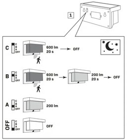 LED Solárne nástenné svietidlo so senzorom TONY LED/3,7V 1800 mAh IP44