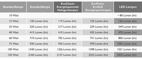 Infražiarovka Philips E27 150W červená