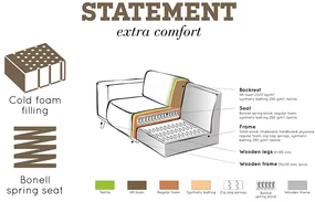 BePureHome Statement 230 cm látková sedačka - Oranžová