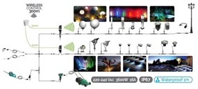 LED Pásik EASY CONNECT LED/14,4W/230V 3m IP67 modrá
