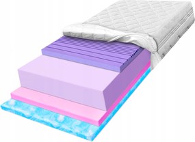 Penový matrac 180x200 H3 H4 ultra mäkký Hr 7 zón plný zónový 32 cm