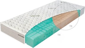 Penový matrac Natur Biogreen Rozmer matraca: 180 x 200 cm, Tuhosť: Partner