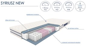 Taštičková pružinová matrace Syriusz 180 x 200 cm