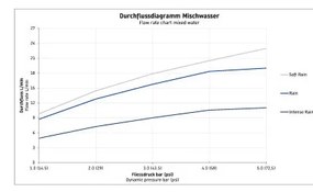 Duravit - Ručná sprcha 3jet Ø 110, čierna matná UV0650015046