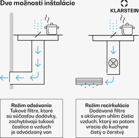 Klarstein ChefFusion indukčná varná doska s odsávačom pár | 4 varné zóny | 7200 W | 504,3 m³/h | 60 cm