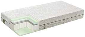 Matrac Mlily Bamboo Eco Health Embrace