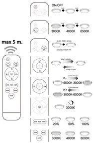 LED Stmievateľné stropné svietidlo ATLAS LED/72W/230V 3000-6500K + DO