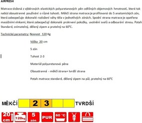 Kontinentálna posteľ Karin