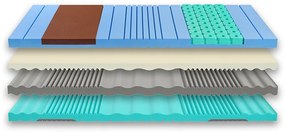 Hilding Anders Tvrdší zdravotný matrac s extra nosnosťou Nucleus Veľkosť: 200 x 90 cm, Výška: 30 cm