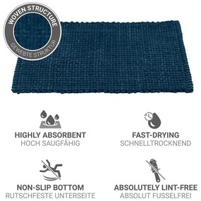 Tmavomodrá textilná kúpeľňová predložka 50x80 cm Covelo – Wenko