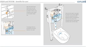 Cersanit City, System50 PNEU podomietkový rám + závesná wc misa City Square CleanOn + čierne tlačidlo Circle, S701-777