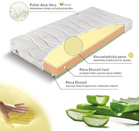 Materasso Penový matrac Visco 1+1 Rozmer: 70 x 200 cm