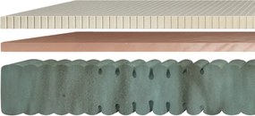 Matrac ALTEZA Talalay 25 Soft H2