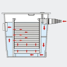 Prietokový filtračný set Heissner s čerpadlom 3300 l/h, UV 18W, do 16 m³ FPU16000-00