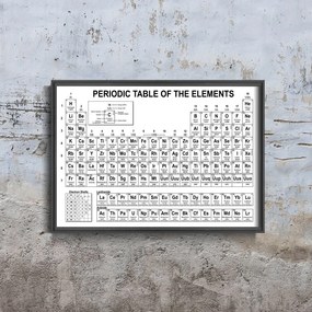 Retro plagát Periodická tabuľka prvkov Veda Chémia
