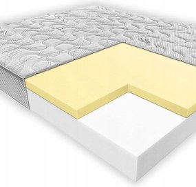 Matrac Janpol Julia z peny 200x200 cm termoelastický H2 H3 stredná starostlivosť