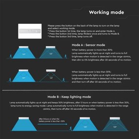 LED Solárne nástenné svietidlo so senzorom LED/6W/3,7V IP65 4000K 3000 mAh biela