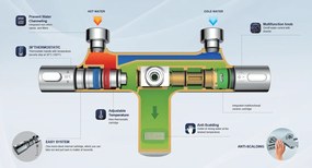 Sapho, MIXONA nástenná vaňová termostatická batéria, chrómová, MG410